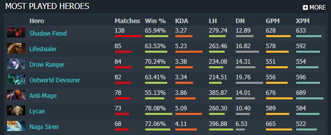 Dotabuff Plus